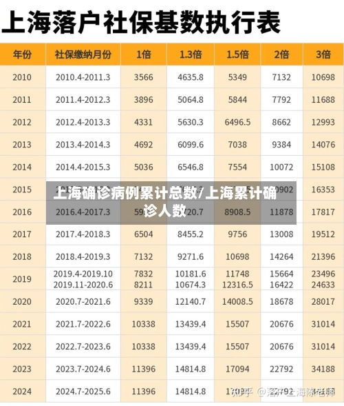 上海确诊病例累计总数/上海累计确诊人数-第3张图片
