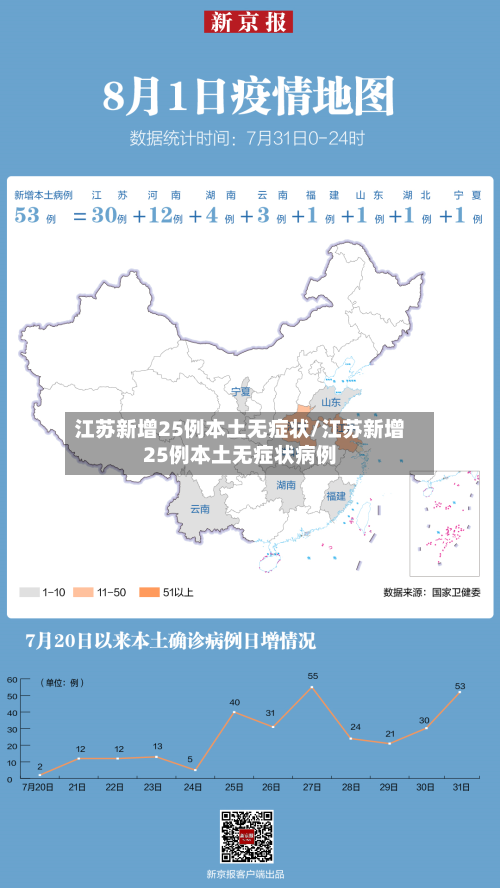 江苏新增25例本土无症状/江苏新增25例本土无症状病例