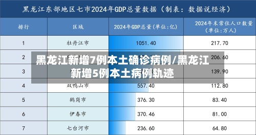 黑龙江新增7例本土确诊病例/黑龙江新增5例本土病例轨迹-第2张图片