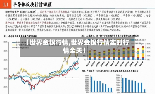 【世界金银行情,世界金银行情实时行情全天】