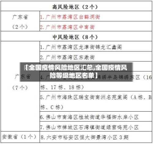 【全国疫情风险地区汇总,全国疫情风险等级地区名单】-第2张图片