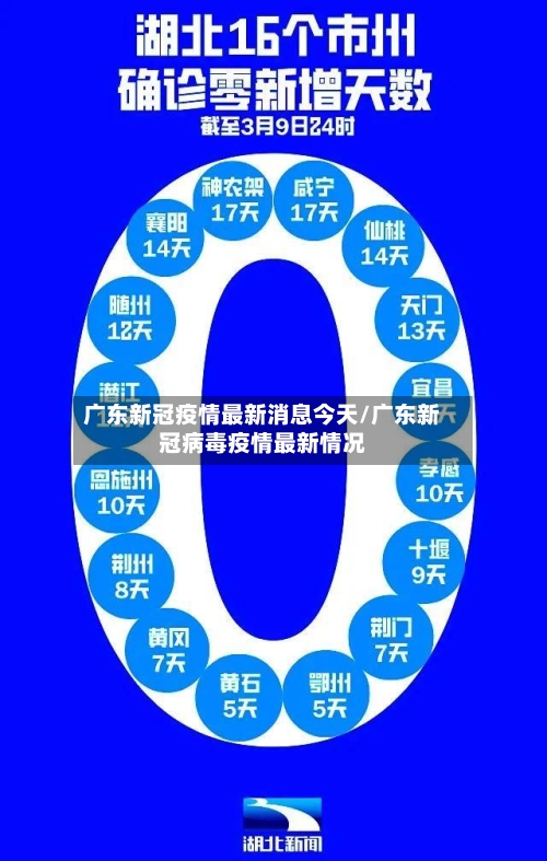 广东新冠疫情最新消息今天/广东新冠病毒疫情最新情况-第3张图片