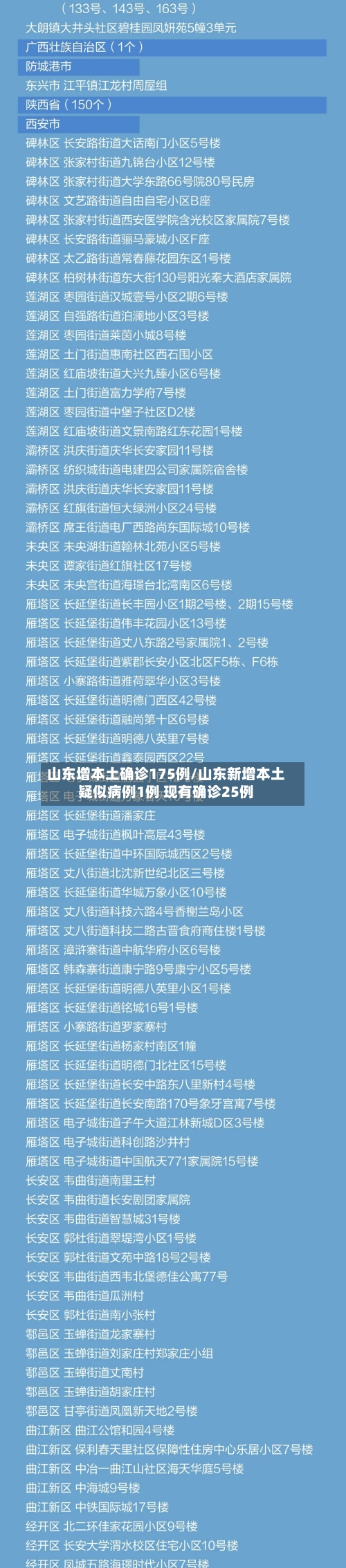 山东增本土确诊175例/山东新增本土疑似病例1例 现有确诊25例-第2张图片