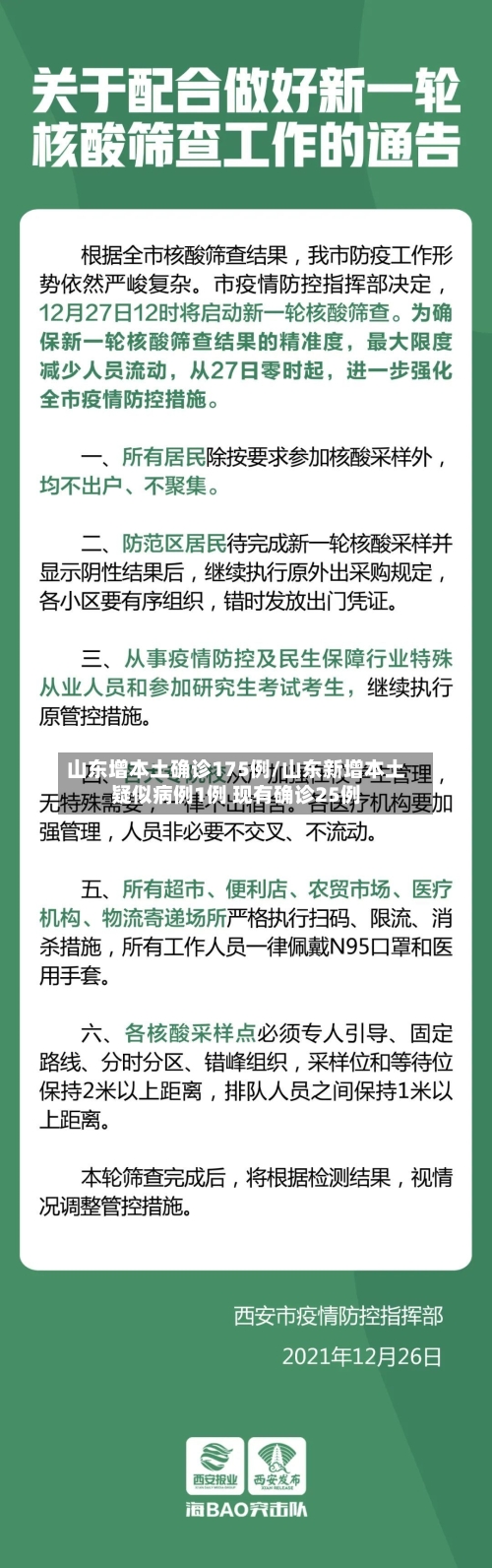 山东增本土确诊175例/山东新增本土疑似病例1例 现有确诊25例