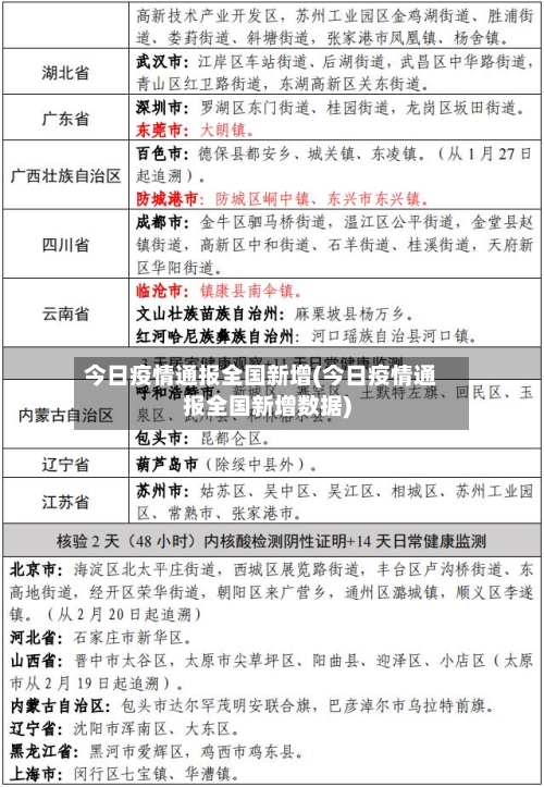 今日疫情通报全国新增(今日疫情通报全国新增数据)-第2张图片