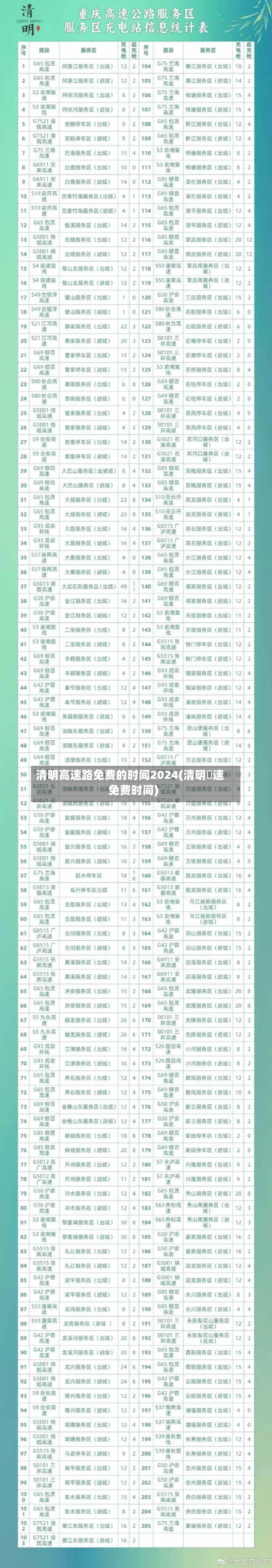 清明高速路免费的时间2024(清明髙速免费时间)-第3张图片