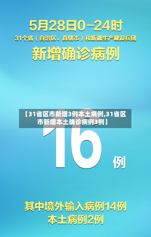 【31省区市新增3例本土病例,31省区市新增本土确诊病例3例】