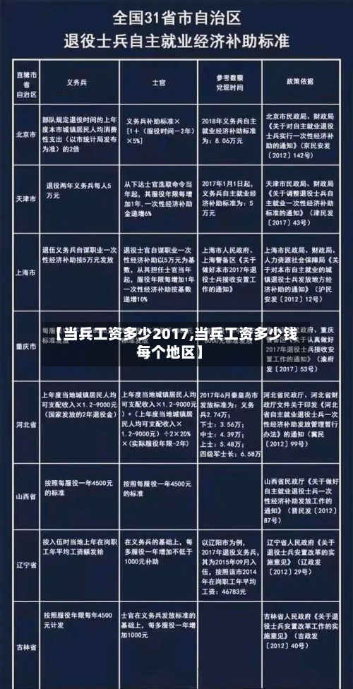 【当兵工资多少2017,当兵工资多少钱每个地区】