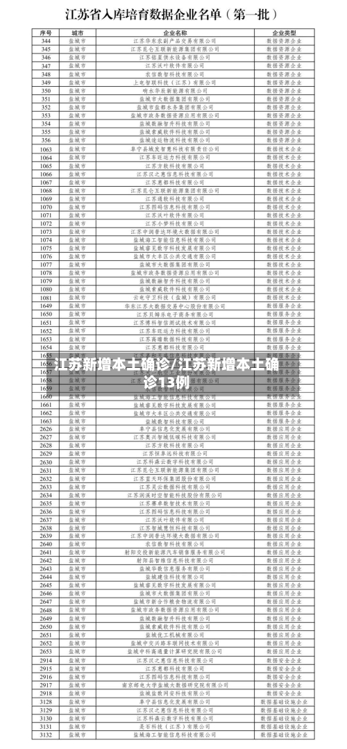 江苏新增本土确诊/江苏新增本土确诊13例