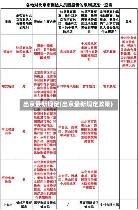 出京最新规定(出京最新规定政策)-第2张图片