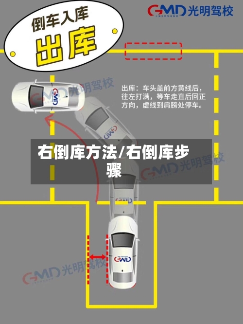 右倒库方法/右倒库步骤